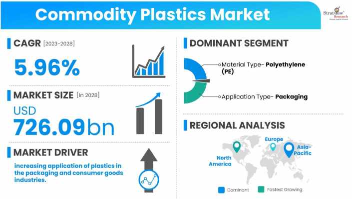 Commodity-Plastics-Market-Dynamics
